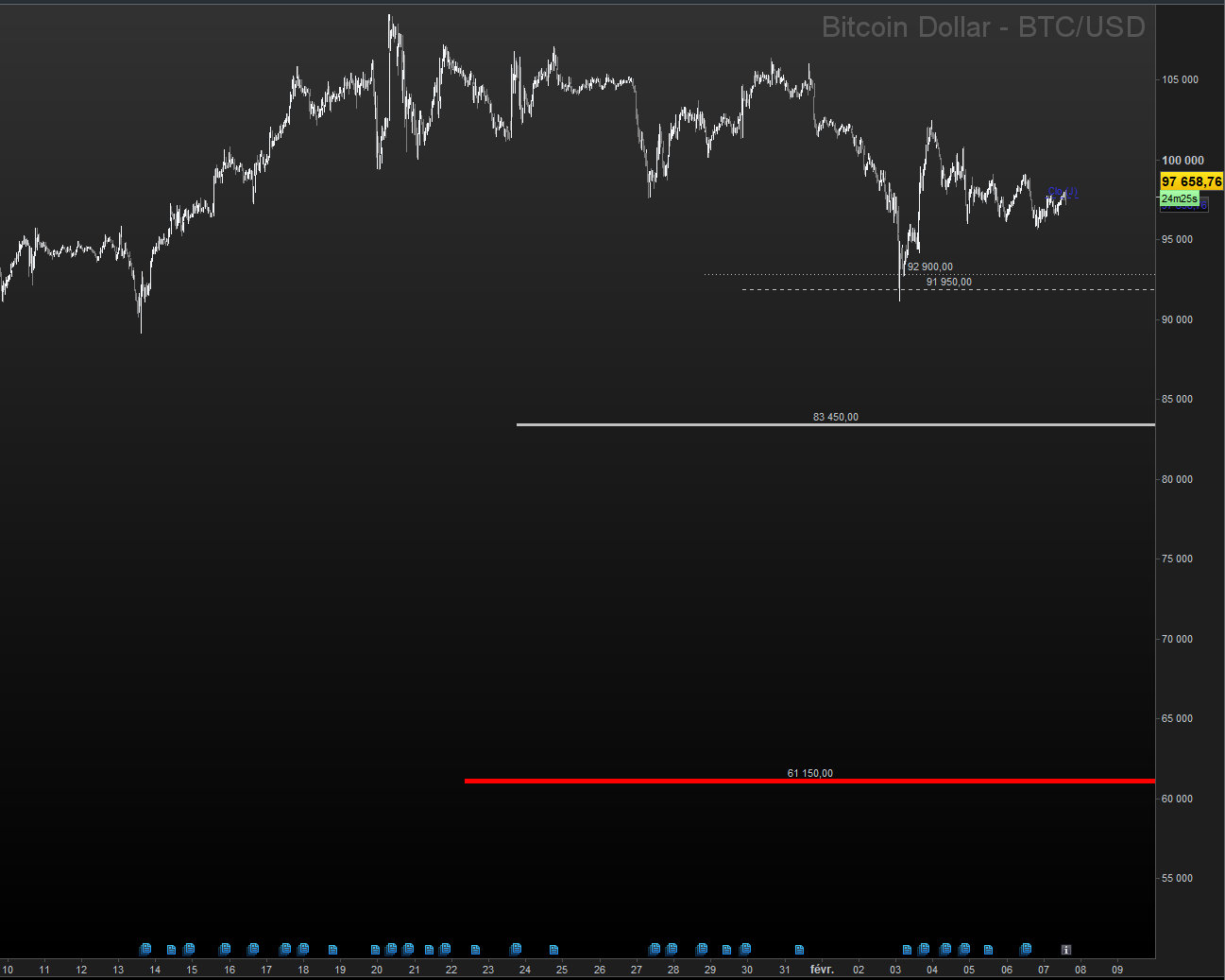 Btcusd