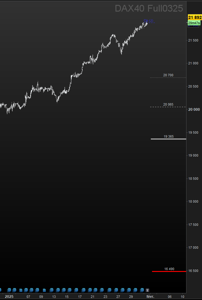 Dax40