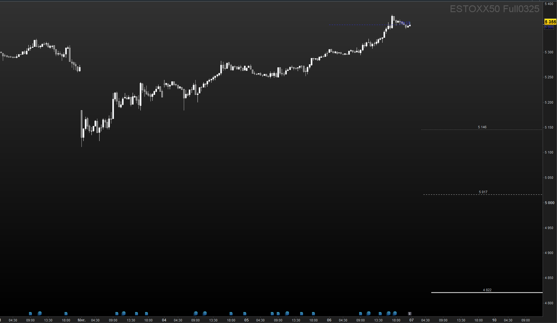 Stoxx50060225